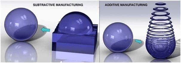 Qual a diferença entre as manufaturas aditiva e subtrativa?